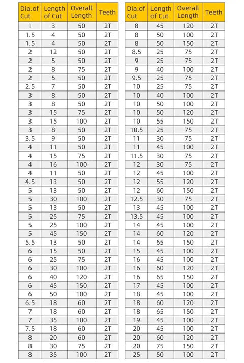 Specifications table for Beefy Two Flute Solid Carbide End Mill CNC Cutter with various diameters and lengths.