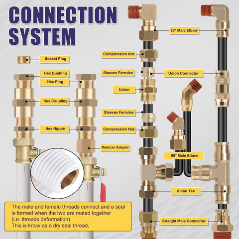 Brass DOT air brake fittings kit with nylon tube, 1/4–3/4 in NPT push-to-connect