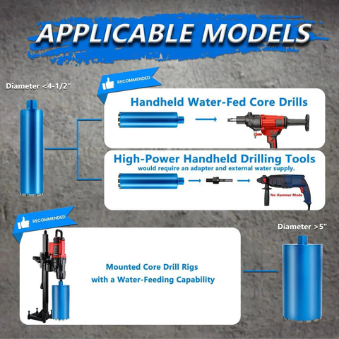 Diagram showing applicable models for Heavy Duty 3 Inch Wet Diamond Core Drill Bits For Concrete With Rebar Brick Block And Masonry HBKEEN 15 Inch Drilling Depth One Quarter To Seven Inch Thread Laser Welded Segments For Construction And DIY Renovation, including handheld and mounted core drills.