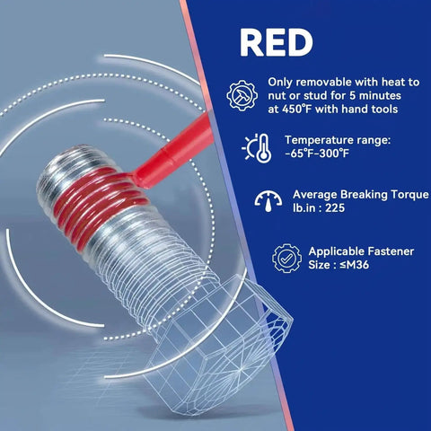 Red 271 threadlocker on bolt diagram, details include 225 lb-in torque and SM36 size, part of 2 Pack Thread Locker Blue 243 Medium Strength And Red 271 Heavy Duty Threadlockers 50 Milliliters Each Quick Cure In 10 Minutes Reaches Full Cure In 24 Hours Pro Grade For Auto Bolts And Nuts Strong Reliable Sealing product.
