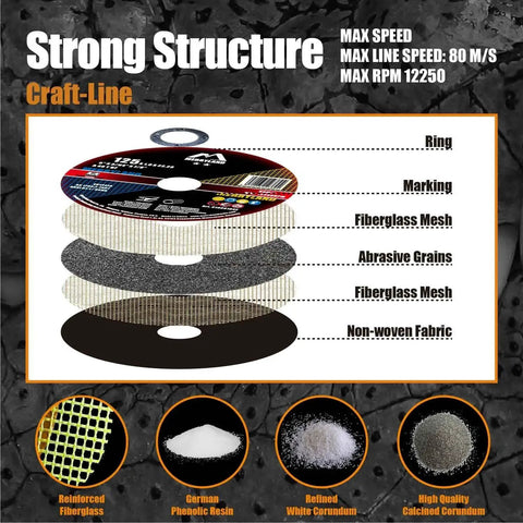 5 Inch Heavy Duty Metal Cutting Wheel For Stainless Steel And Iron, 50 Pack, exploded view showing layers and materials
