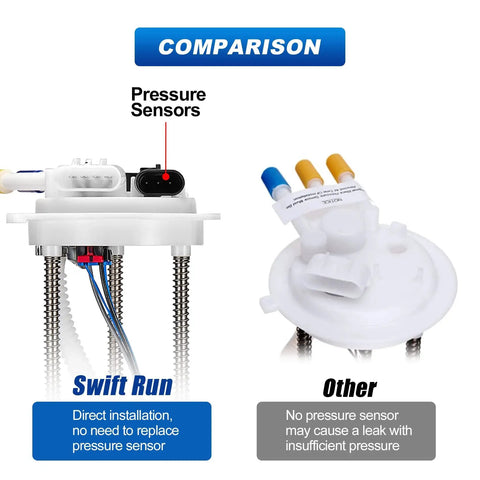 Comparison of fuel pump assemblies; left shows Chevy Silverado And GMC Sierra Fuel Pump Assembly With Sending Unit And Pressure Sensor Replacement For 1999-2004 4.3L 4.8L 5.3L 6.0L 8.1L V8 Engines Fits Silverado 1500 2500 3500 And Sierra Replaces E3500M with pressure sensor, right shows model without sensor.