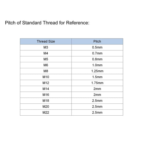 Table showing standard thread pitch sizes ranging from M3 to M22 with corresponding pitch measurements in millimeters.