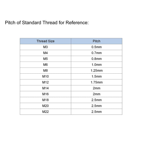 Table of standard thread sizes and pitches for M3 to M22 screws, showing measurements from 0.5mm to 2.5mm for reference.