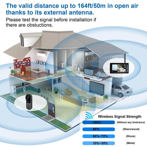 Diagram of wireless video doorbell with no subscription, showing 164ft range, 1080P video, two-way talk intercom, home installation.