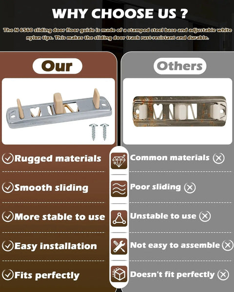 Comparison of Sliding Closet Door Floor Guide Kit Compatible With Prime-Line N 6560 and a standard guide, highlighting features.