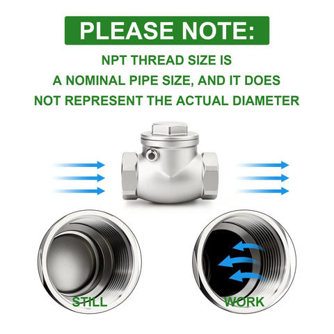 TAISHER 1-1/2 in NPT female swing check valve, 304 stainless steel, backflow prevention.