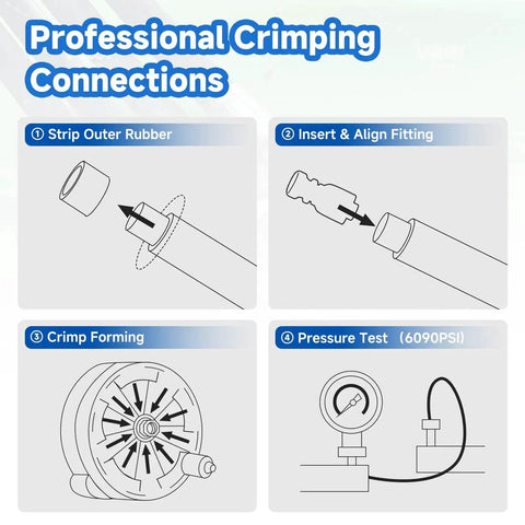 Diagram of professional crimping connections for Heavy Duty Hydraulic Hose Built Tough For Rugged Jobs 50 Ft Long 3 Quarter Inch 4930 Psi