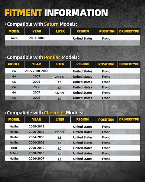 Fitment information table for Chevy, Pontiac, and Saturn models for Front Wheel Bearing Hub Assembly For Chevy Malibu 2004 To 2012 And Fits Pontiac G6 2005 To 2010 Cobalt 2008 To 2010 HHR 2008 To 2010 And Saturn Aura 2007 To 2009 With ABS 5 Lug