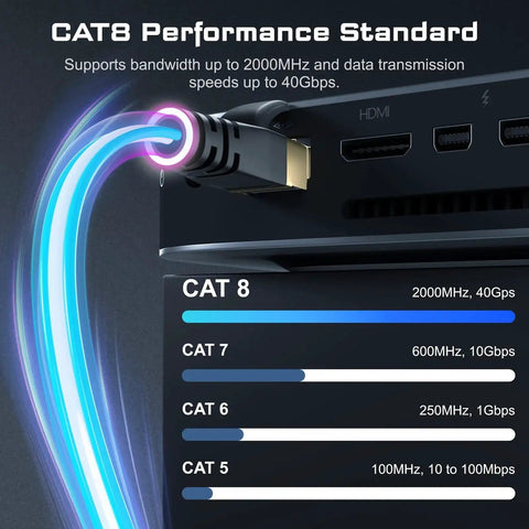 Graphical comparison of Cat8 Ethernet Cable 6ft Outdoor Indoor Heavy Duty 26AWG 2000MHz UV Resistant showing performance standards.