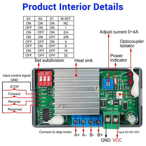 Interior view of Integrated Stepper Motor Driver Controller for NEMA 17 23 motors, showing circuit with labels and connections.