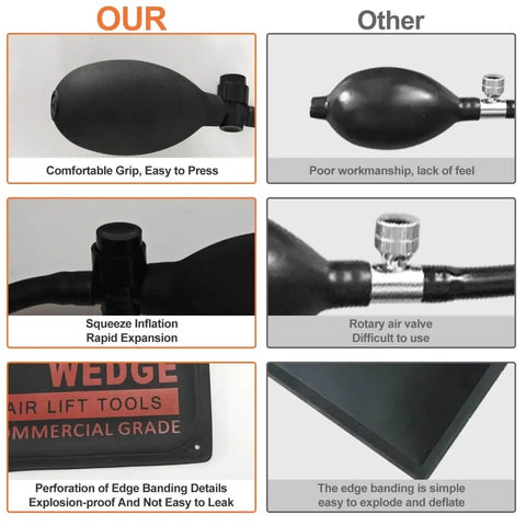 Pro Grade Air Wedge Bag Pump Kit With Six Pack And Four Plastic Tools featuring grip and inflation differences