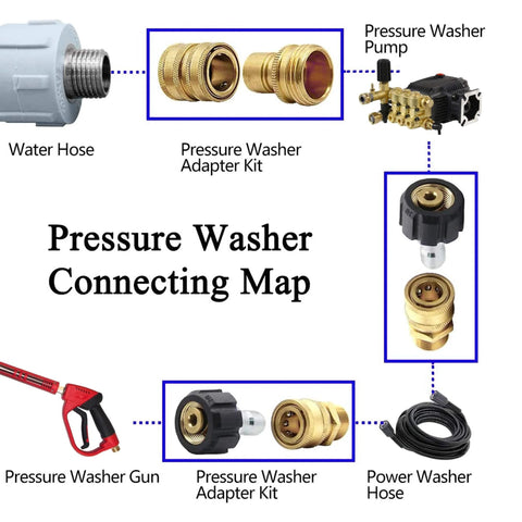 Xiny Tool pressure washer adapter kit, 8-pack brass M22 to 3/8 in quick connect and 3/4 in quick release