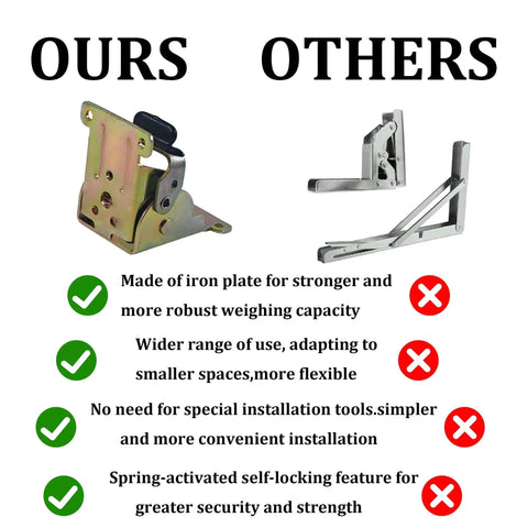 Comparison of heavy duty 4 pack folding support brackets with self locking hinges and other brackets.