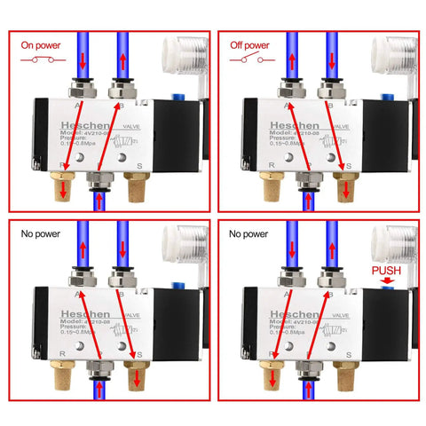 Diagram of Beefy Electrical Pneumatic Solenoid Valve 5 Way 2 Position Internally Piloted 24VDC for automation control system
