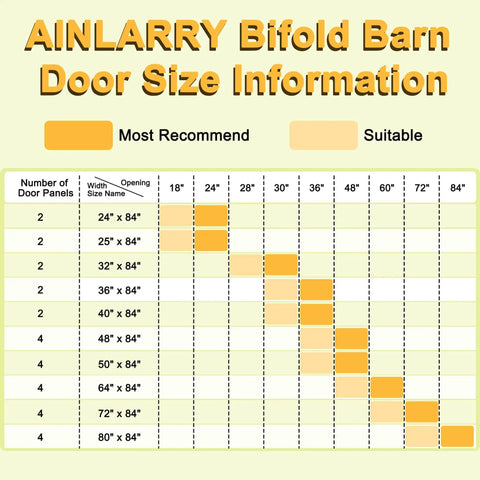 AINLARRY bifold barn door size chart showing door panel sizes from 24x84 to 80x84, most recommended and suitable options highlighted.