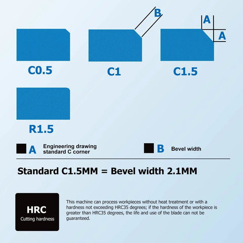 Engineering drawing showing bevel widths for C0.5, C1, C1.5, R1.5 with 2.1mm Standard C1.5MM Portable Air Tool Kit specs.