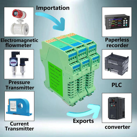 Ultra Slim Signal Isolator DC 24V For PLCs With Analog Output 4 20mA One In One Out Rail Mount Isolated Signal Conditioner, shown connected to various devices.