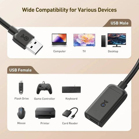 Active USB Extension Cable Sixteen Feet Four Inches Long USB Two Point Zero Extender for devices like computers and gaming gear
