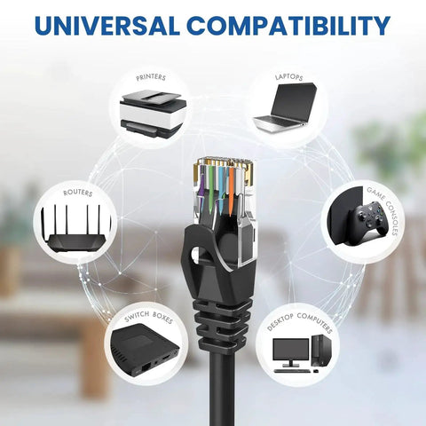 High Speed Cat6 Ethernet Patch Cable 6 Ft 2 Pack For Indoor Outdoor Use with universal compatibility for devices