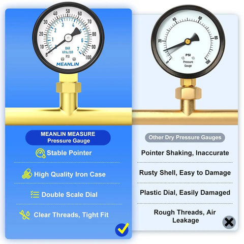 Comparison of Well Pump Pressure Gauge 0 to 100 PSI, 2 Inch Dial Face, Lower Mount, accurate Meanlin model vs less reliable model