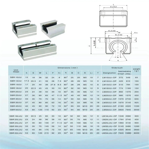 Pro Grade SBR20 Linear Rail Kit 1500mm With 4 SBR20UU Bearing Blocks for Automated Machines and DIY CNC Routers schematic.