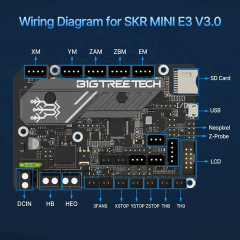 Wiring diagram for Ender 3D Printer Upgrade Bundle With SKR Mini E3 V3.0 32Bit Controller Board and connections.
