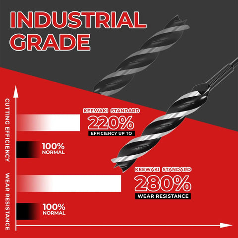 Industrial grade drill bit with cutting efficiency and wear resistance comparison chart against normal standards.