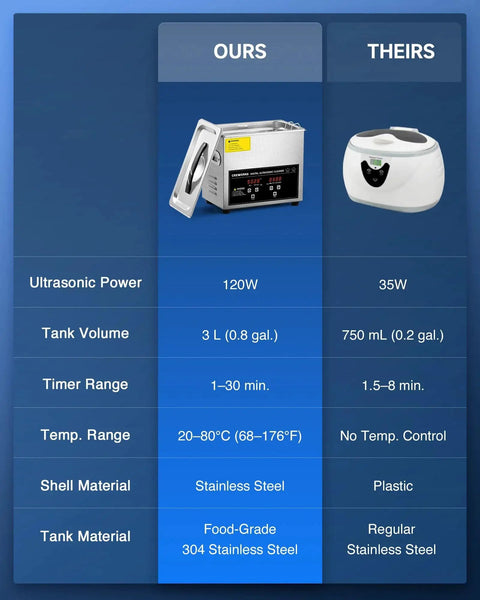 Front view of CREWORKS 3L ultrasonic cleaner in stainless steel with open lid and digital control panel.