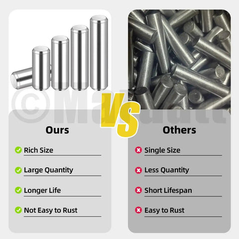 Comparison of 60Pcs 12 Size 304 Stainless Steel Dowel Pins Set M6 M8 M10 with other single size rust-prone dowel pins