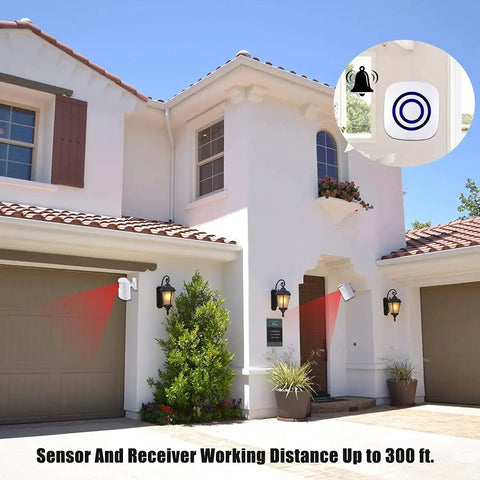 Long Range Wireless Driveway Alarm System with motion sensors installed on house exterior, sensor and receiver circle inset.
