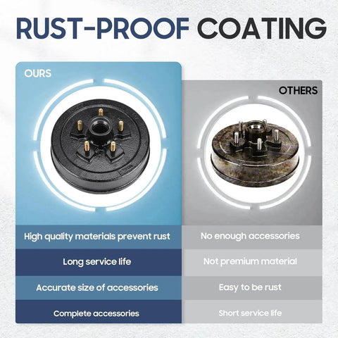 Comparison of rust-proof coating on trailer axle electric brake kit for 3500 pound axles and competitor's product.
