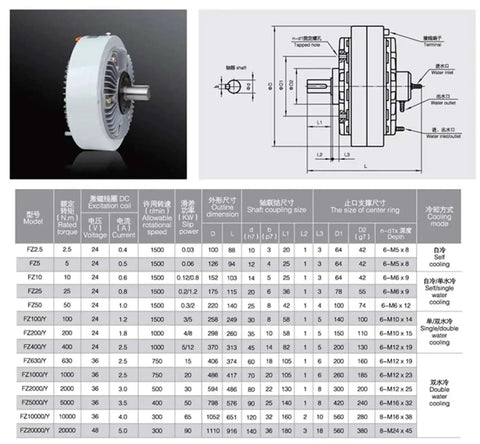 Rugged And Ready Heavy Duty Industrial Magnetic Particle Brake FZ200 Series Models 2.5 5 10 25 50 100 200 400 specifications