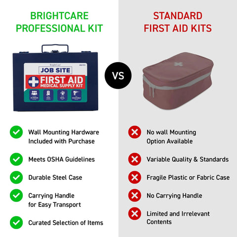 Comparison of BrightCare Professional Tough As Nails Metal Case First Aid Kit For Job Sites And Contractors OSHA Compliant 200 Piece