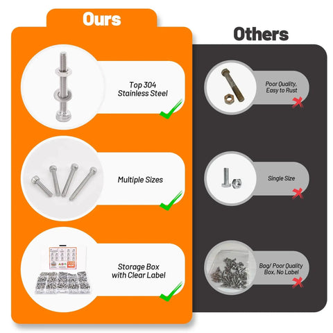 Comparison of 1110-Piece M3 Stainless Steel Socket Head Screw And Nut Kit with competitor, showcasing quality, sizes, and packaging.
