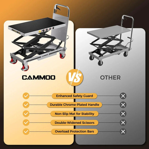 Comparison of Hydraulic Lift Table Cart 330 Lbs Capacity 49.6 Inch Lift With Non Slip Pad vs competitor's model