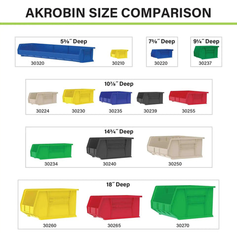 Size comparison chart of various Akrobin storage bins including multiple sizes and colors like blue, yellow, red, and green.