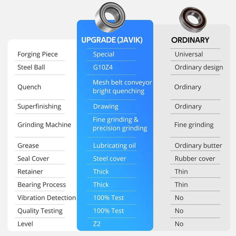 Comparison of upgraded and ordinary rear wheel bearings for Polaris ATVs, highlighting forging, materials, and testing differences.