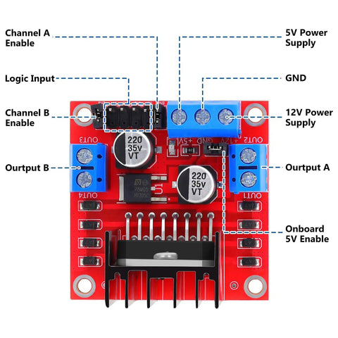 Close-up of Dual H Bridge Motor Driver Board Kit for Arduino showing labeled inputs and outputs, part of PWM Control DIY projects.