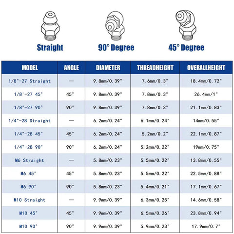 Diagram showing dimensions for 260-Piece SAE And Metric Grease Fittings Kit With Quarter Inch, Eighth Inch, M6 And M10 Straight, 90 Degree And 45 Degree Angled Zerks For Automotive And Industrial Use, Pro Grade, Heavy Duty Hydraulic Grease Fittings Assortment.