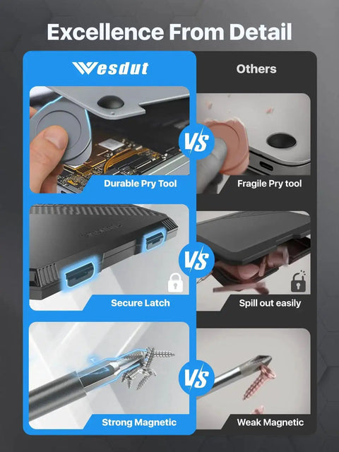 Comparison of 52 In 1 Precision Screwdriver Kit With Torx And Hex Bits Magnetic Repair Tool Set features including pry tool, latch, and magnet strength.