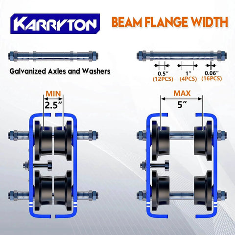 Diagram of 1 Ton I Beam Trolley For Electric Hoist Adjustable Manual Trolley Fits 2.5 To 5 Inch Beam Flange with dual wheels