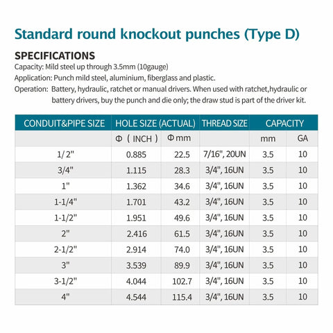 Specifications chart for standard round knockout punches type D