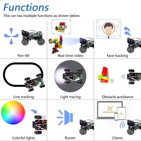 Mecanum Wheel Robotic Car Kit For Raspberry Pi showcasing functions like face tracking, line tracking, light tracing, and obstacle avoidance.