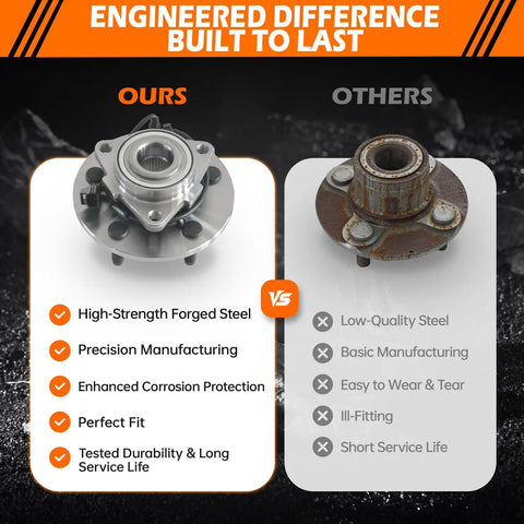 Comparison of Front Wheel Hub Bearing Assembly 515073 for Dodge Ram 1500 2002 2007 with high-strength steel next to inferior hub