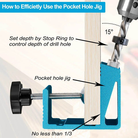 Pro Grade All In One Pocket Hole Jig Kit For Precise Dowel Drill Joinery And Screws In Woodworking Projects diagram showing 15° angle use.