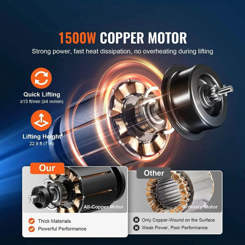 1500W copper motor of 3 In 1 Electric Hoist Winch 1100 Lb Capacity 1500W Portable Crane With Wired And Wireless Remote, showing power specs