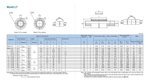 Ball Spline With Shaft For CNC Machines, 3D Printers, Guide Rails And Stepper Motors, technical specifications chart