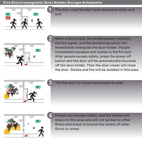 Emergency Smokeproof Electromagnetic Door Holder American Type Flush Wall Mount installation schematic