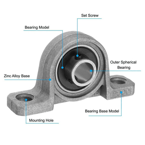 Heavy Duty Pillow Block Bearing Set Of Four 3 Eighths Inch Bore 10 MM Self Aligning Industrial Grade Zinc Alloy Steel Mounted Flange Housing product image showing components and labels.